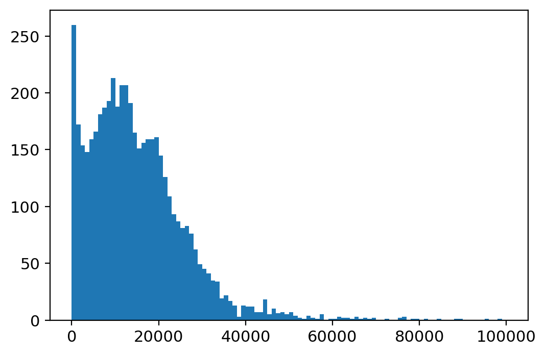 _images/MultiVelo_Demo_13_0.png