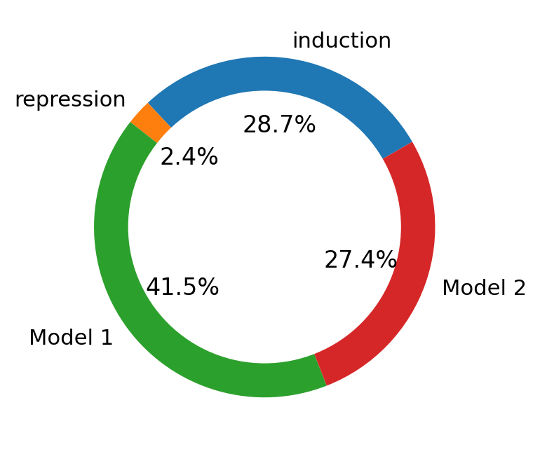 _images/MultiVelo_Demo_33_0.png