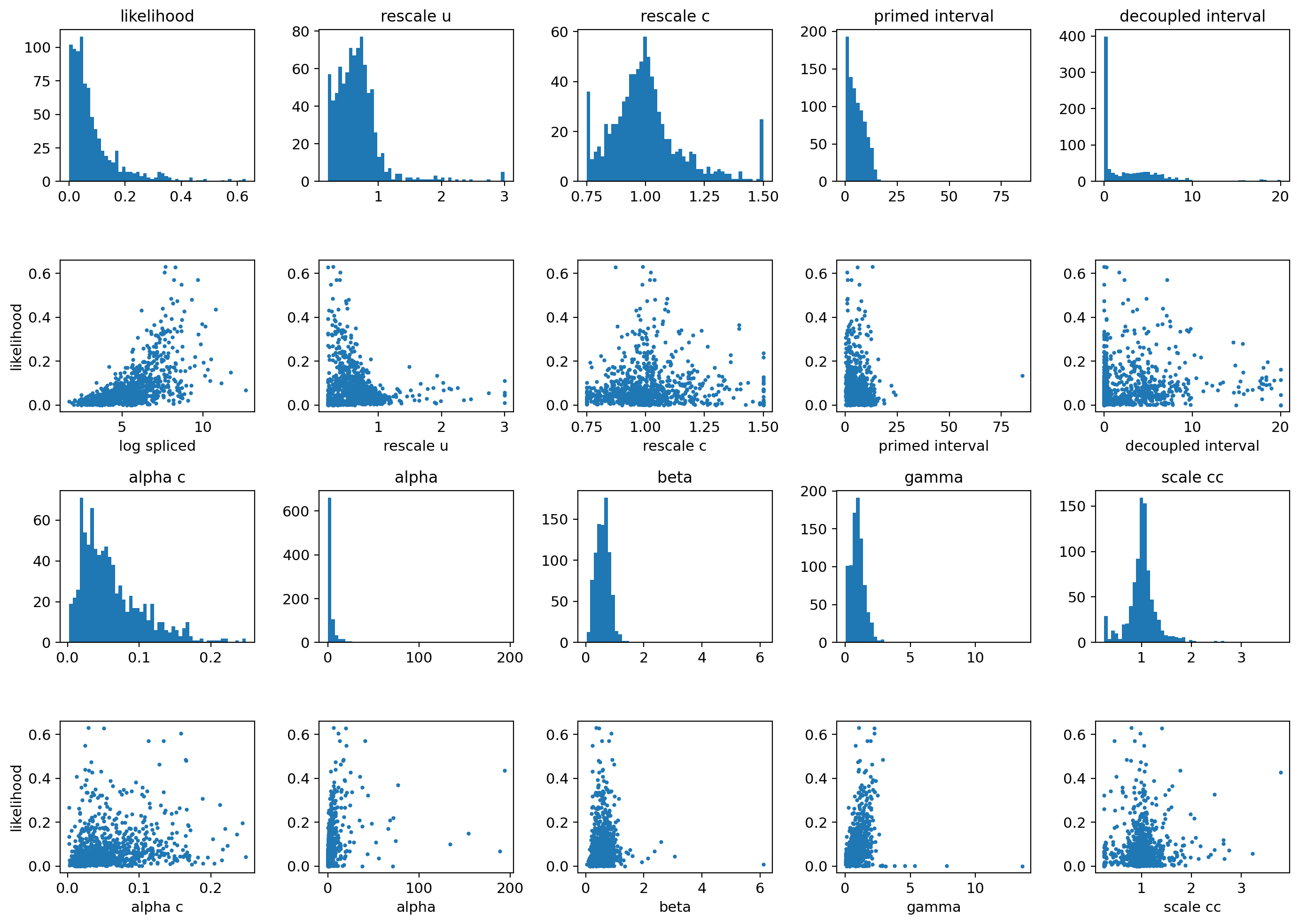 _images/MultiVelo_Demo_35_0.png