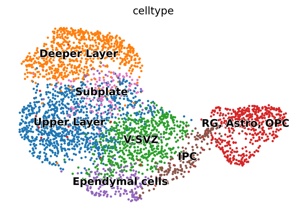 _images/MultiVelo_Fig3_22_0.png