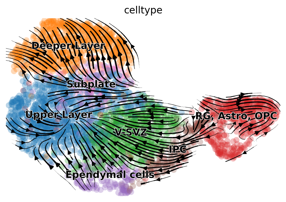 _images/MultiVelo_Fig3_29_5.png