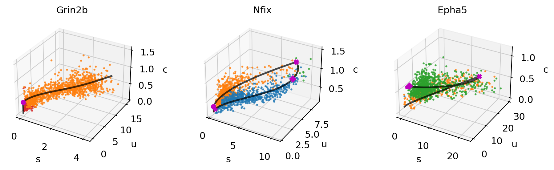 _images/MultiVelo_Fig3_37_0.png