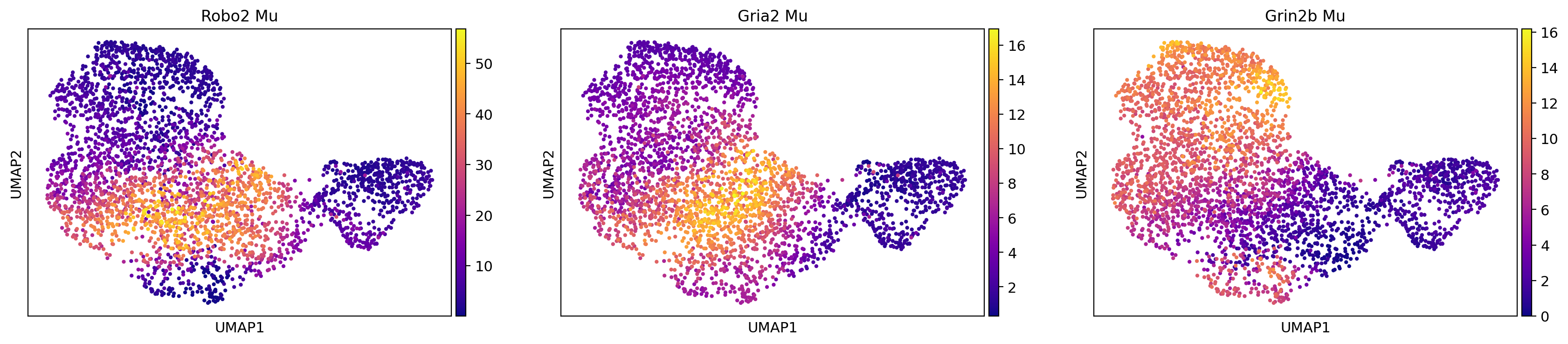 _images/MultiVelo_Fig3_39_2.png