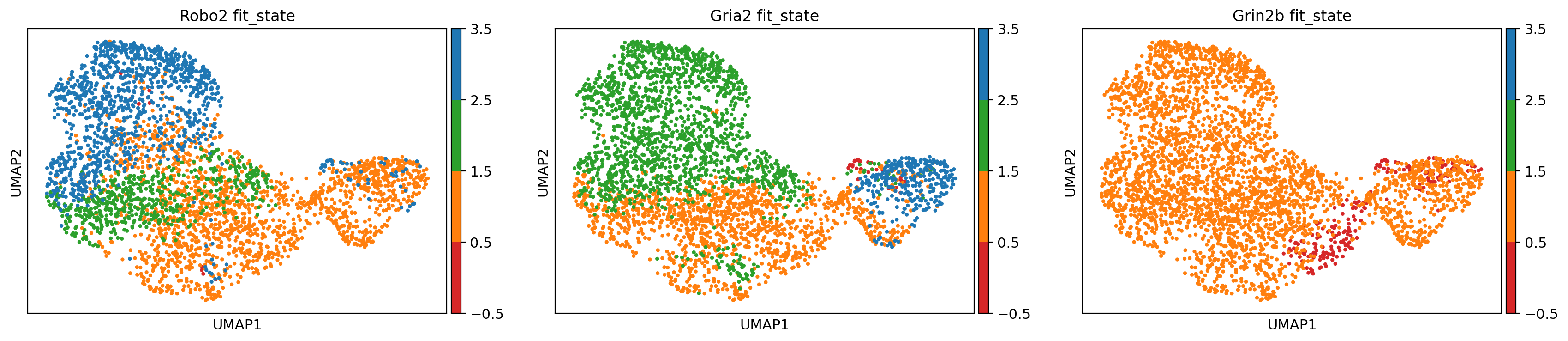 _images/MultiVelo_Fig3_39_3.png