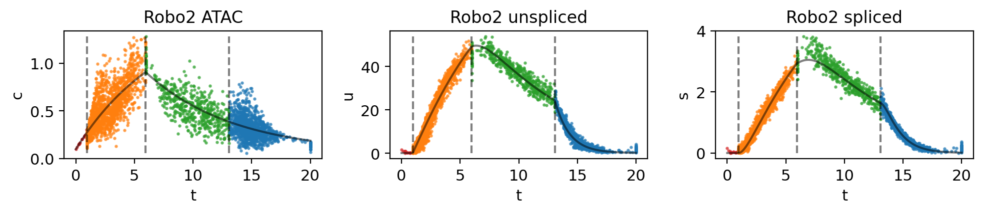 _images/MultiVelo_Fig3_41_0.png