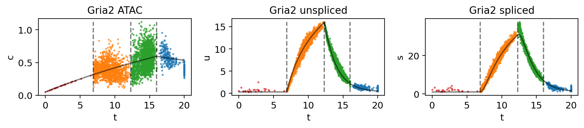 _images/MultiVelo_Fig3_41_1.png
