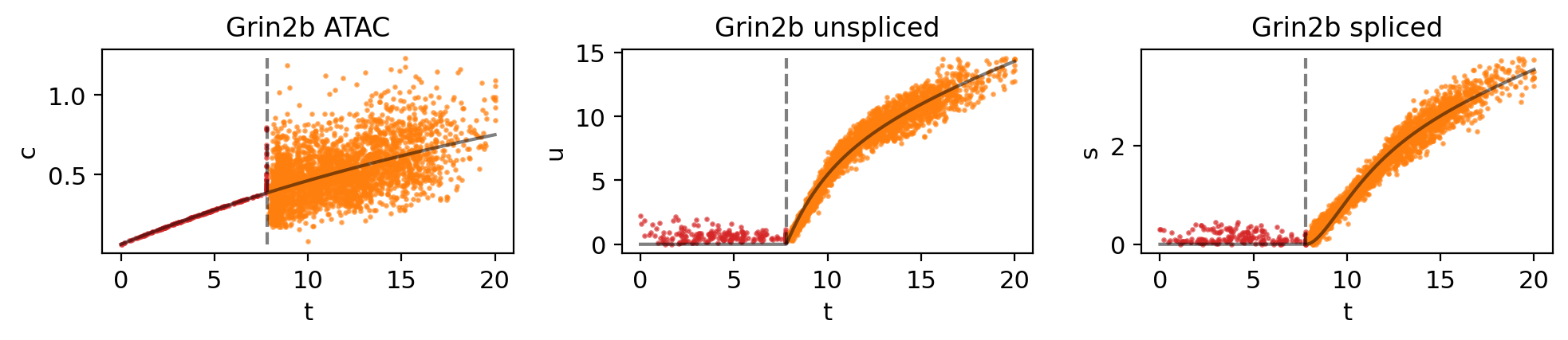 _images/MultiVelo_Fig3_41_2.png
