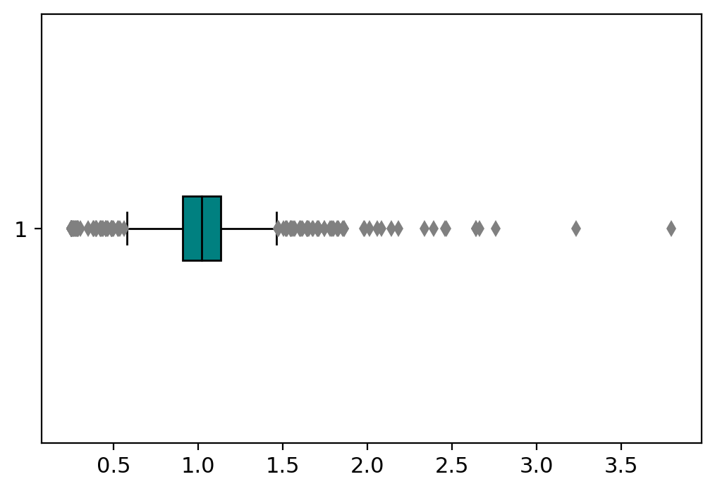 _images/MultiVelo_Fig3_49_1.png