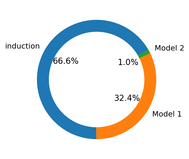 _images/MultiVelo_Fig4_22_0.png