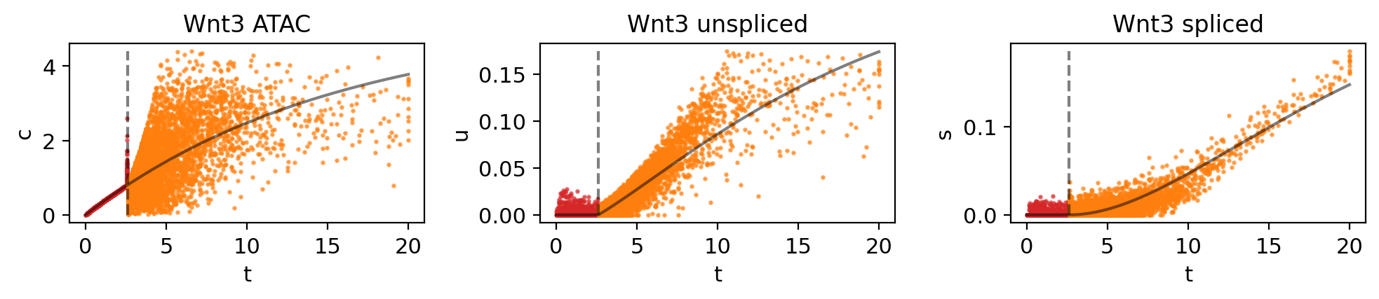 _images/MultiVelo_Fig4_26_0.png