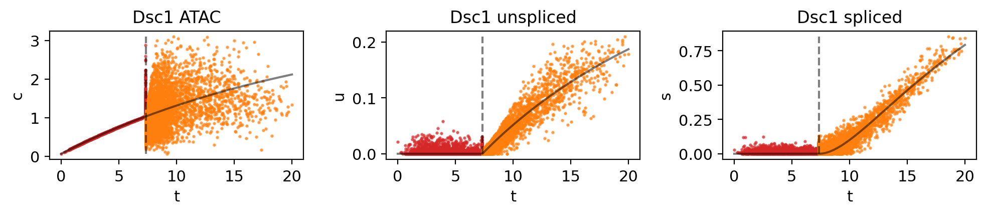 _images/MultiVelo_Fig4_26_1.png
