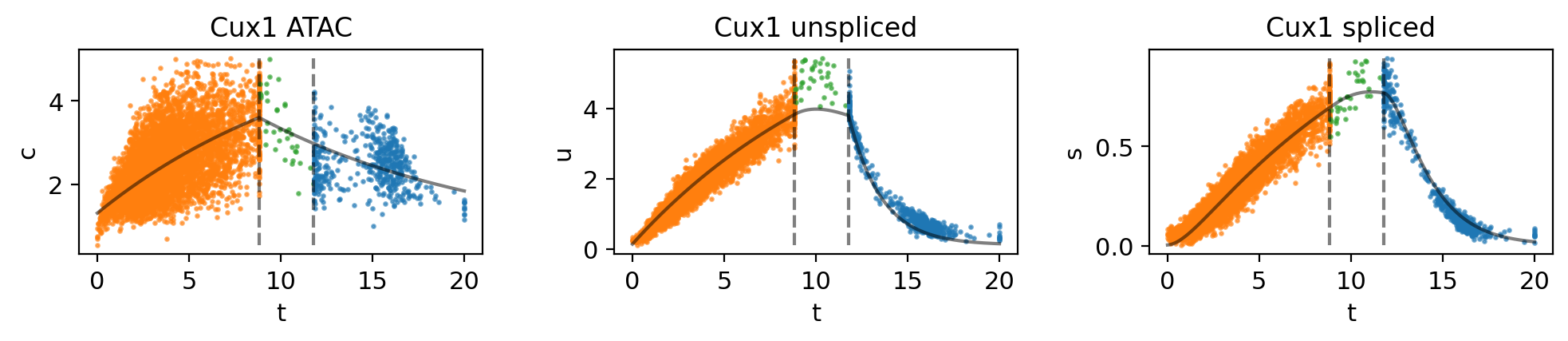 _images/MultiVelo_Fig4_26_2.png