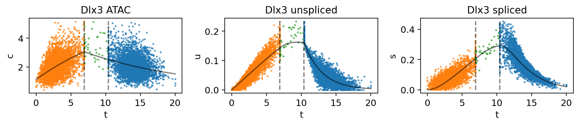 _images/MultiVelo_Fig4_26_3.png