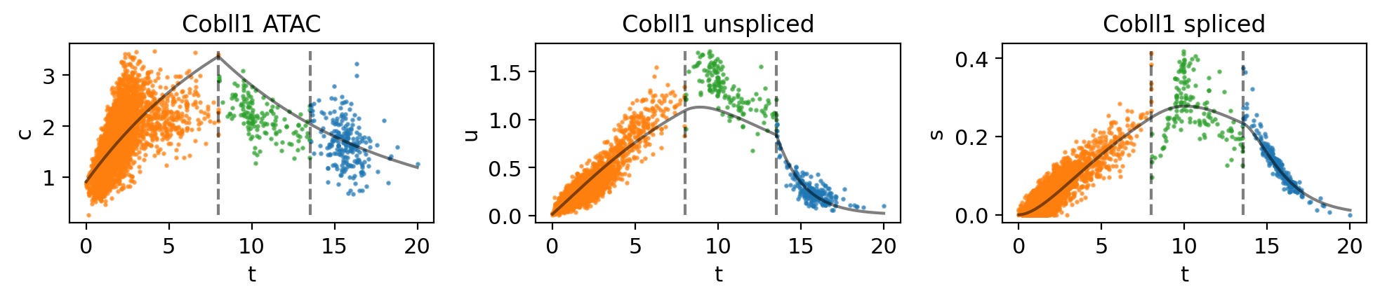 _images/MultiVelo_Fig4_26_4.png