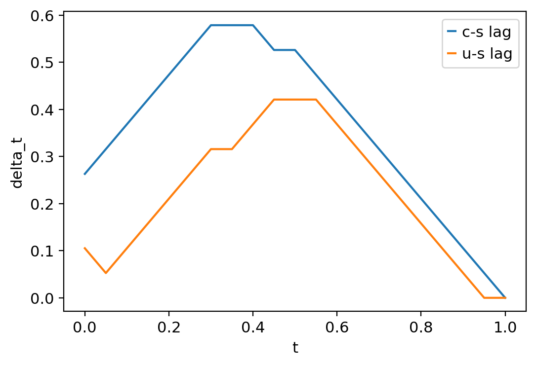 _images/MultiVelo_Fig4_31_1.png