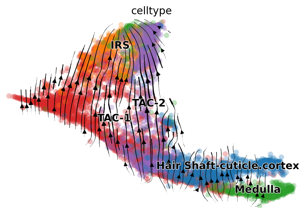 _images/MultiVelo_Fig4_8_5.png