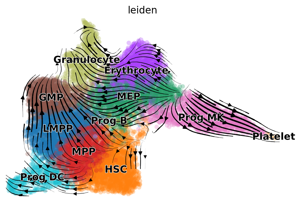 _images/MultiVelo_Fig5_16_1.png
