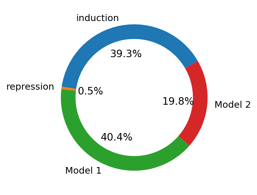 _images/MultiVelo_Fig5_19_0.png