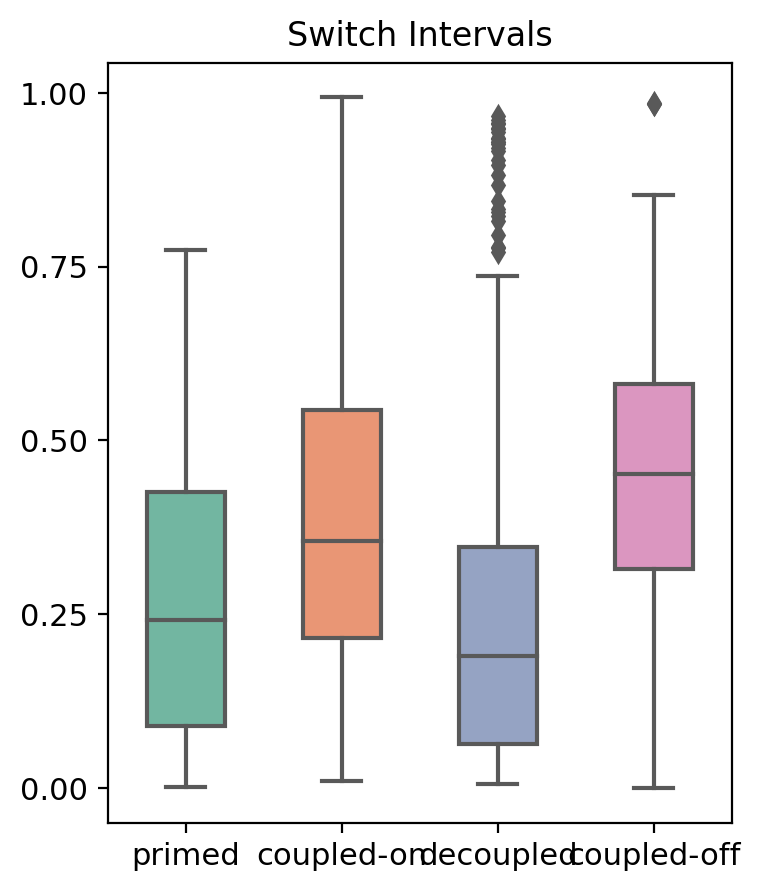 _images/MultiVelo_Fig5_21_0.png