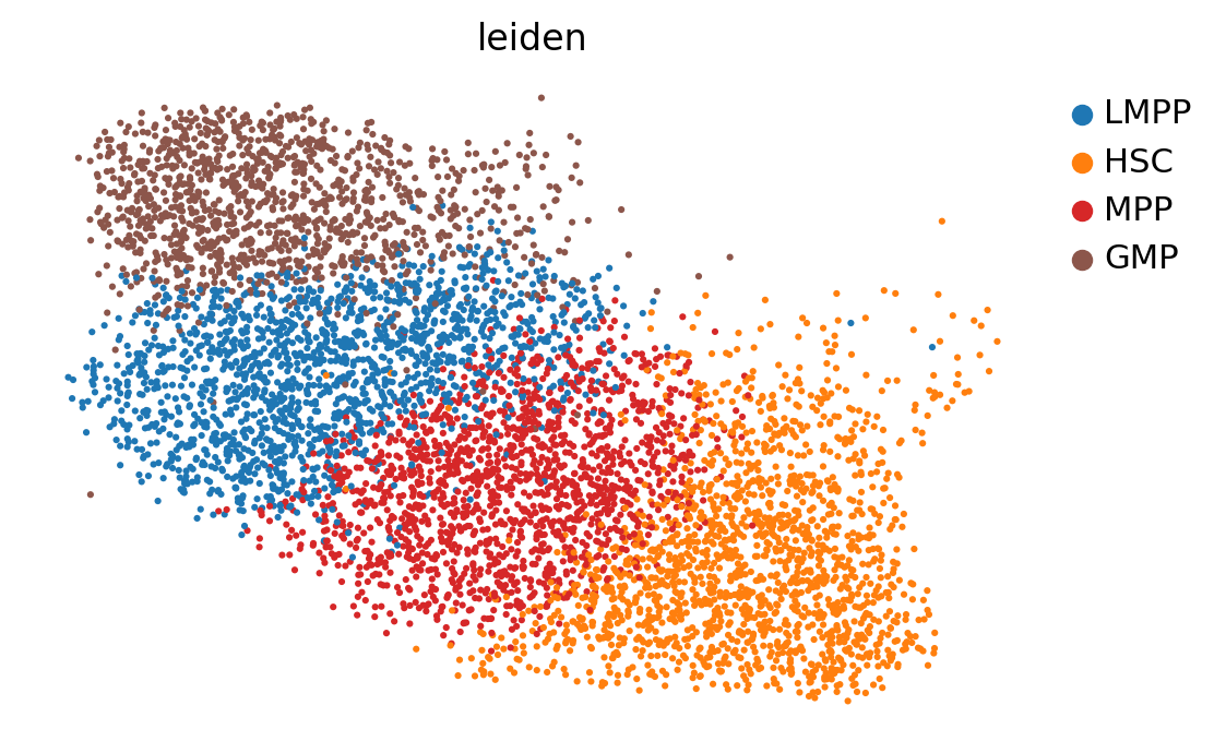 _images/MultiVelo_Fig5_24_0.png