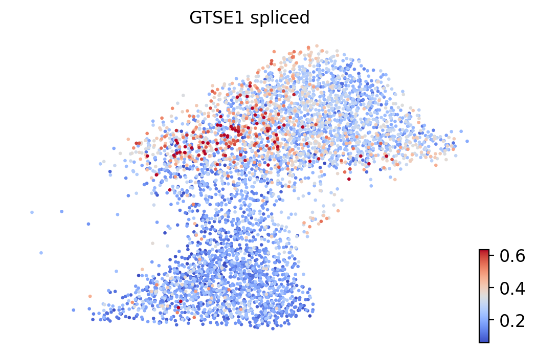 _images/MultiVelo_Fig5_25_1.png