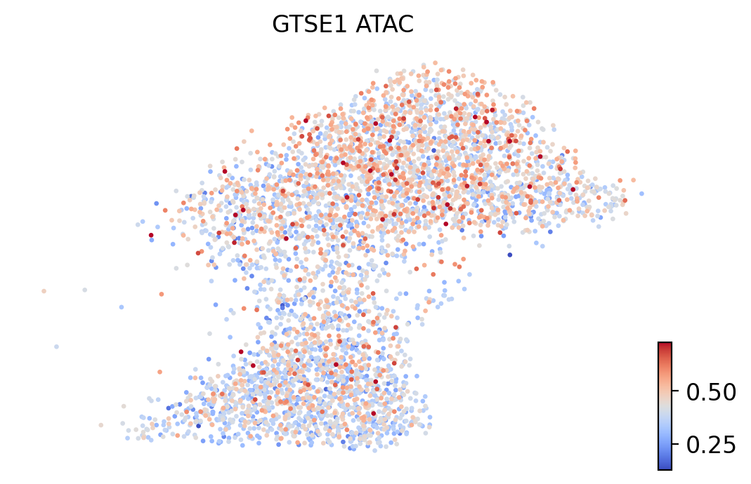 _images/MultiVelo_Fig5_25_2.png