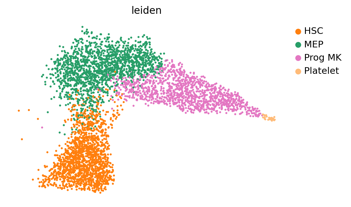 _images/MultiVelo_Fig5_26_0.png