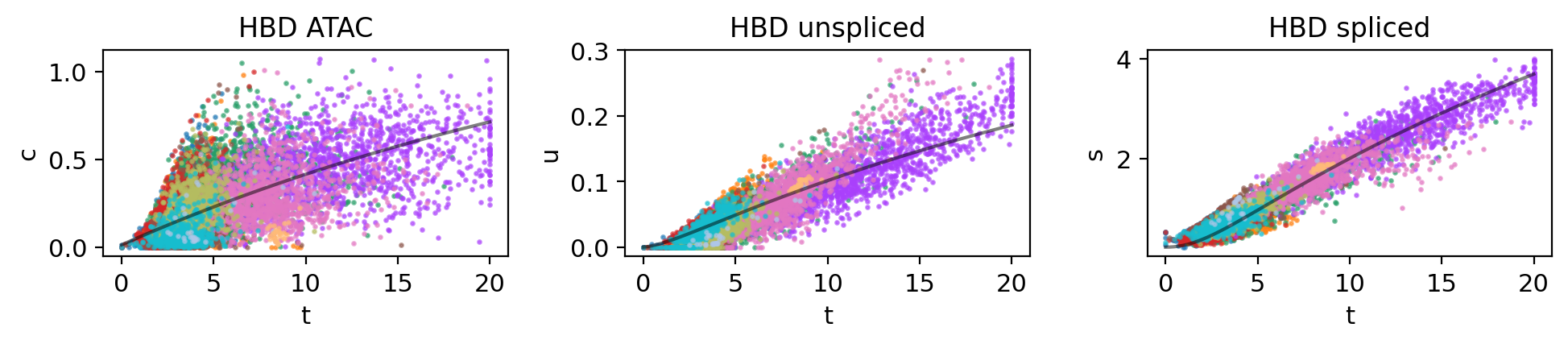 _images/MultiVelo_Fig5_28_1.png