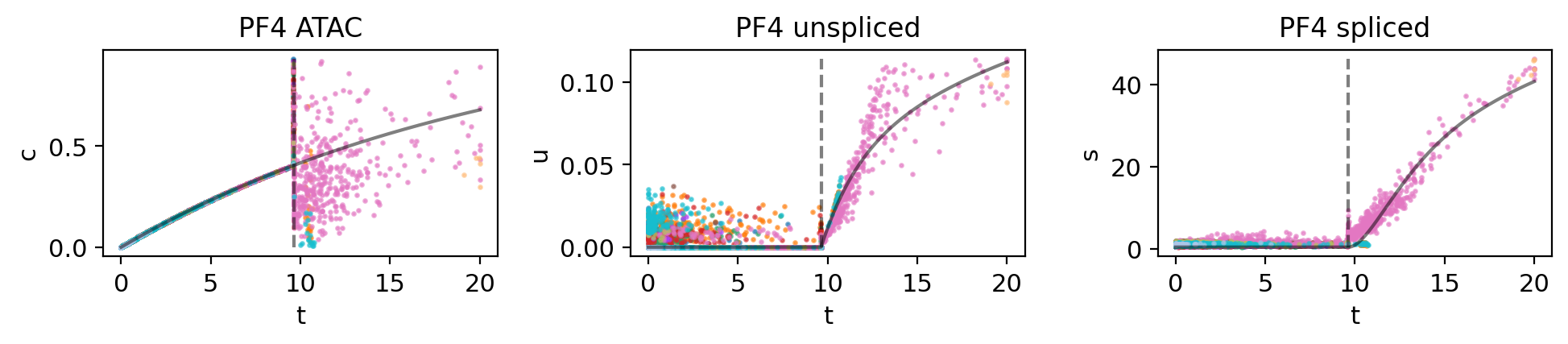 _images/MultiVelo_Fig5_28_4.png