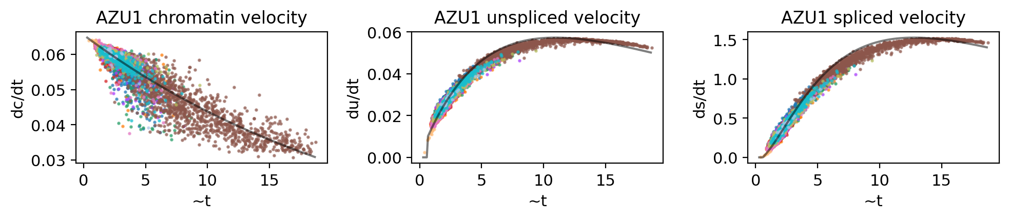 _images/MultiVelo_Fig5_30_0.png