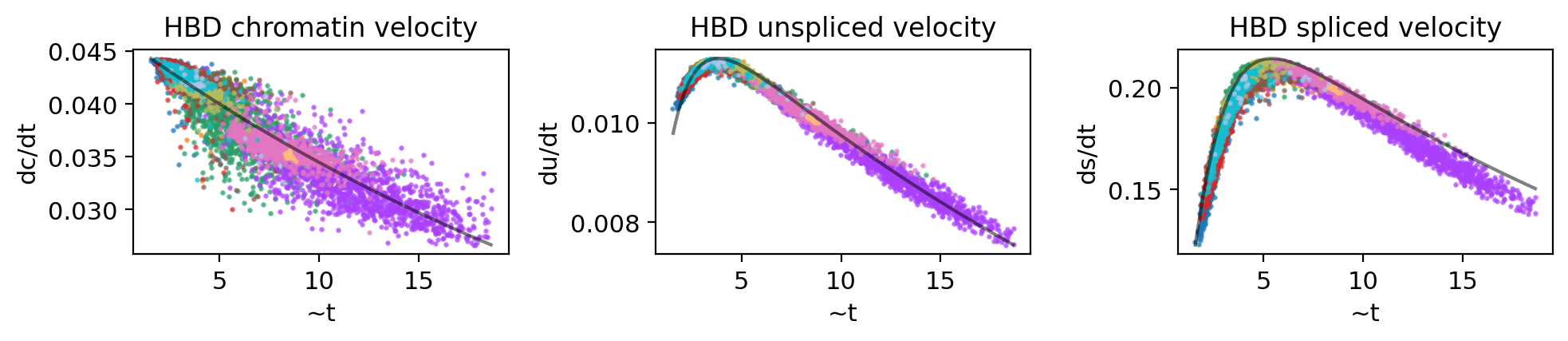 _images/MultiVelo_Fig5_30_1.png