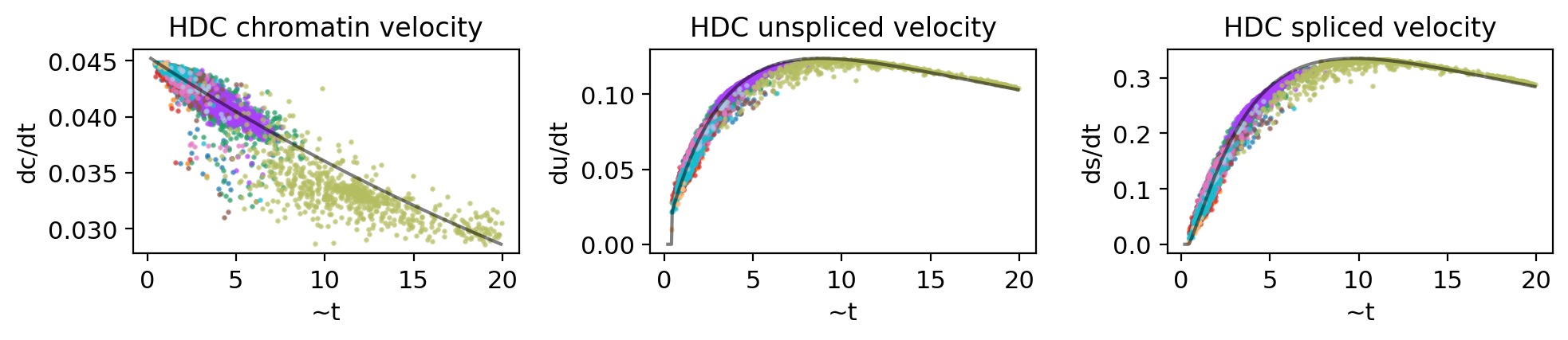 _images/MultiVelo_Fig5_30_2.png