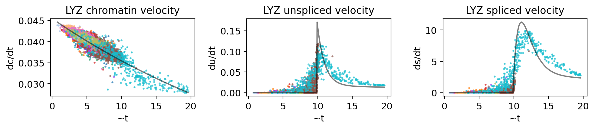 _images/MultiVelo_Fig5_30_3.png