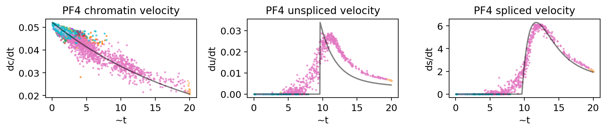 _images/MultiVelo_Fig5_30_4.png
