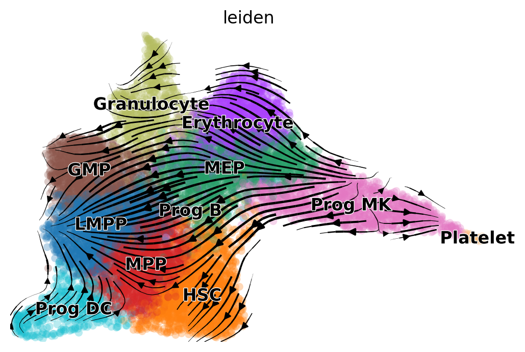 _images/MultiVelo_Fig5_8_5.png