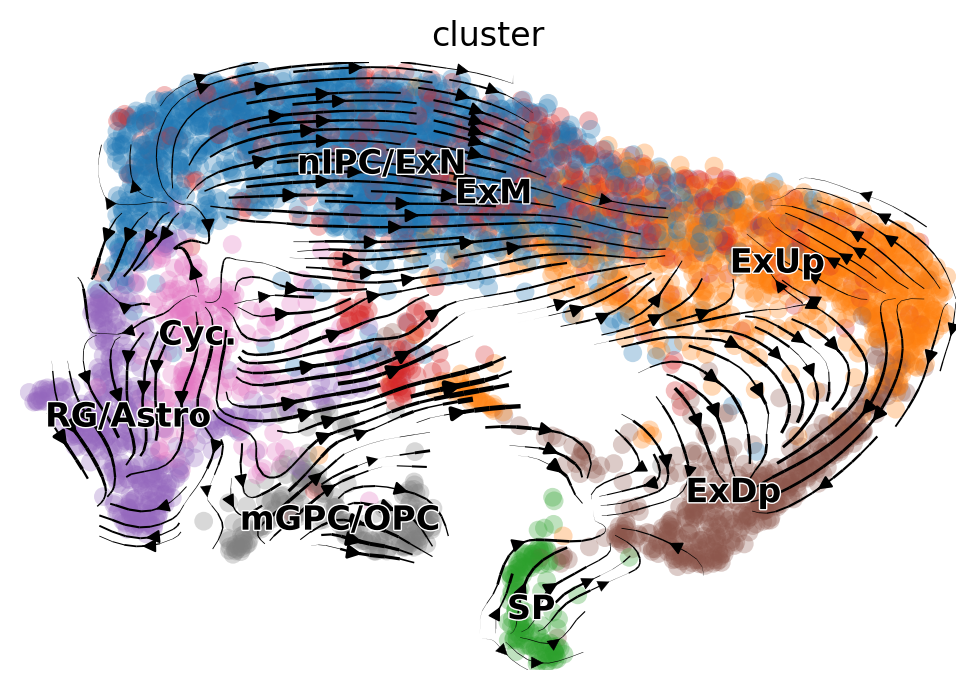 _images/MultiVelo_Fig6_19_1.png