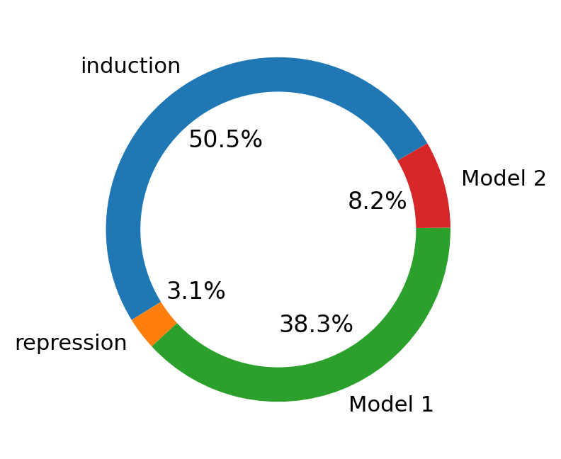 _images/MultiVelo_Fig6_23_0.png