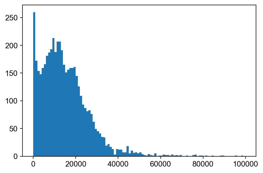 _images/MultiVelo_Demo_13_0.png
