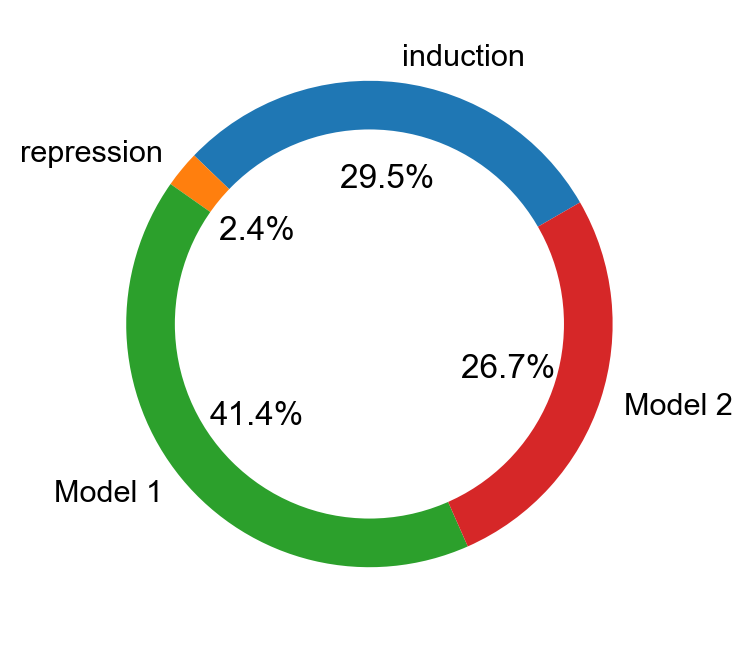 _images/MultiVelo_Demo_33_0.png