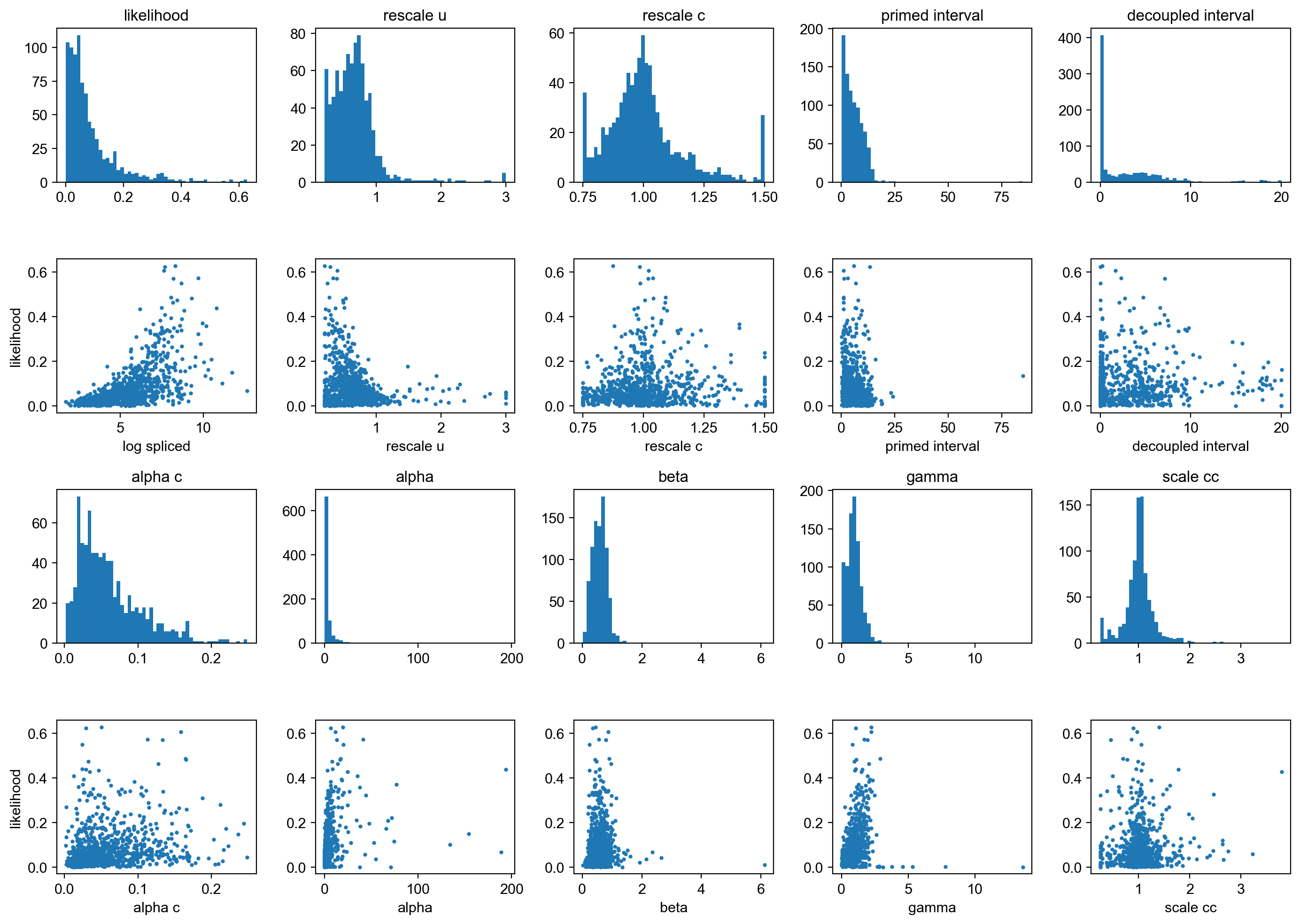 _images/MultiVelo_Demo_35_0.png